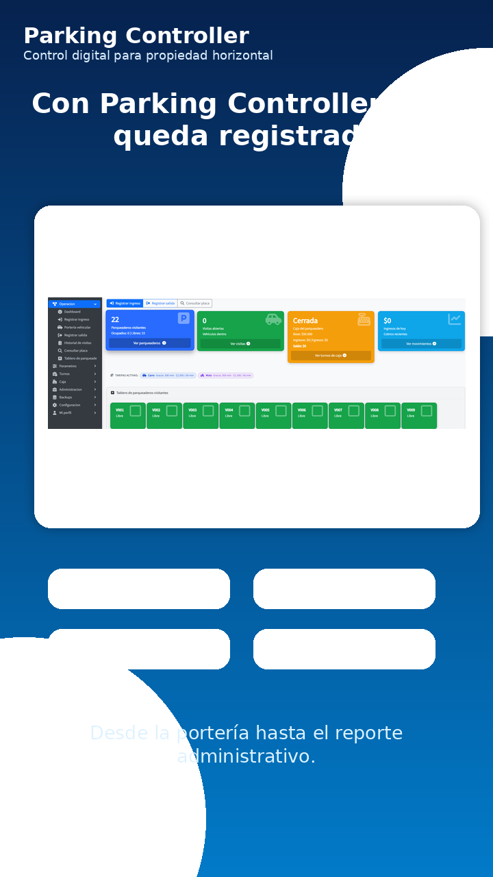 Dashboard operativo de Parking Controller